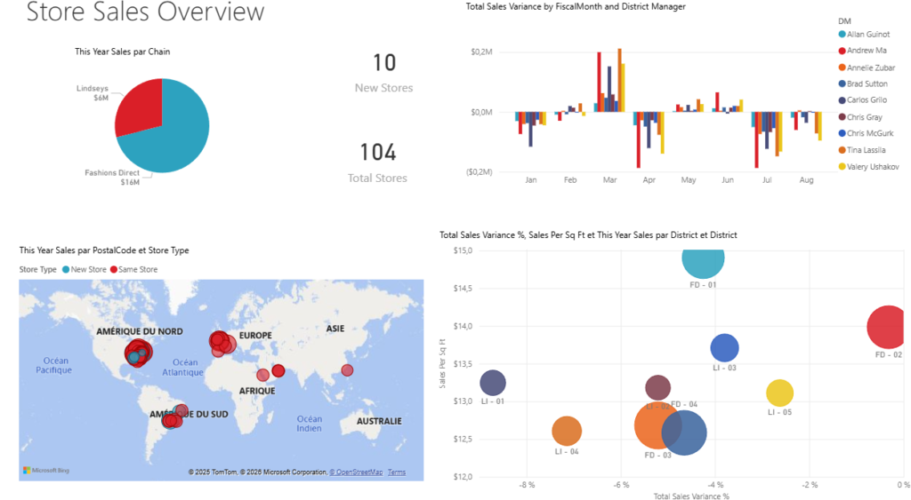 Athena Consulting Group ACG - Exemple de Visualisations Power BI